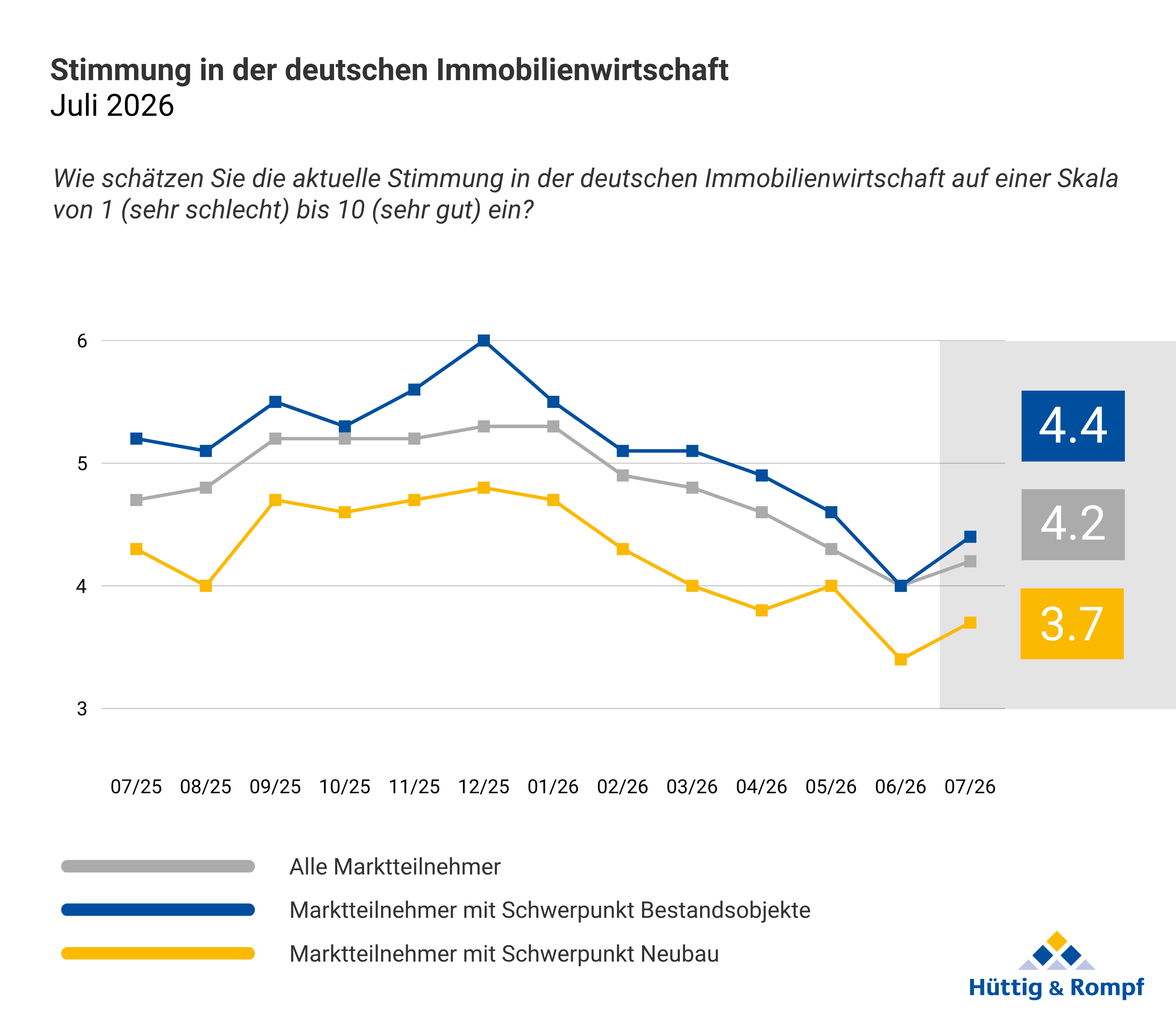 H&R NL Sentiment aktuell 2607