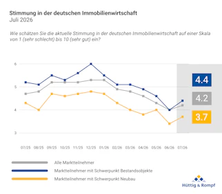 H&R NL Sentiment aktuell 2607