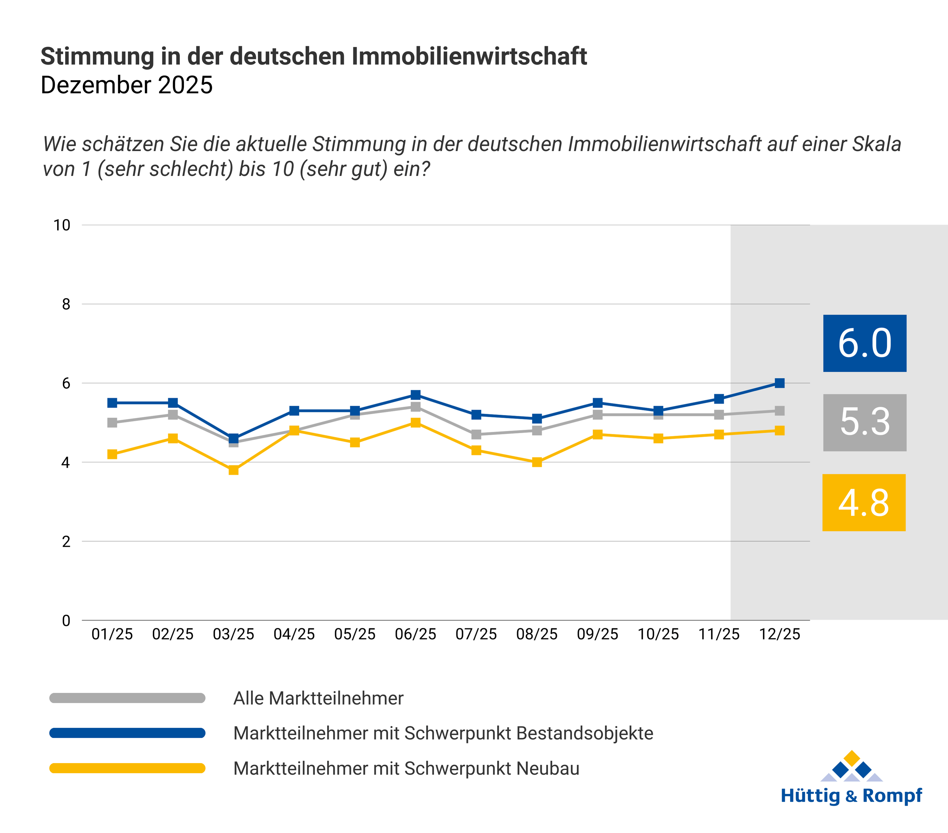 H&R NL Sentiment aktuell 2512