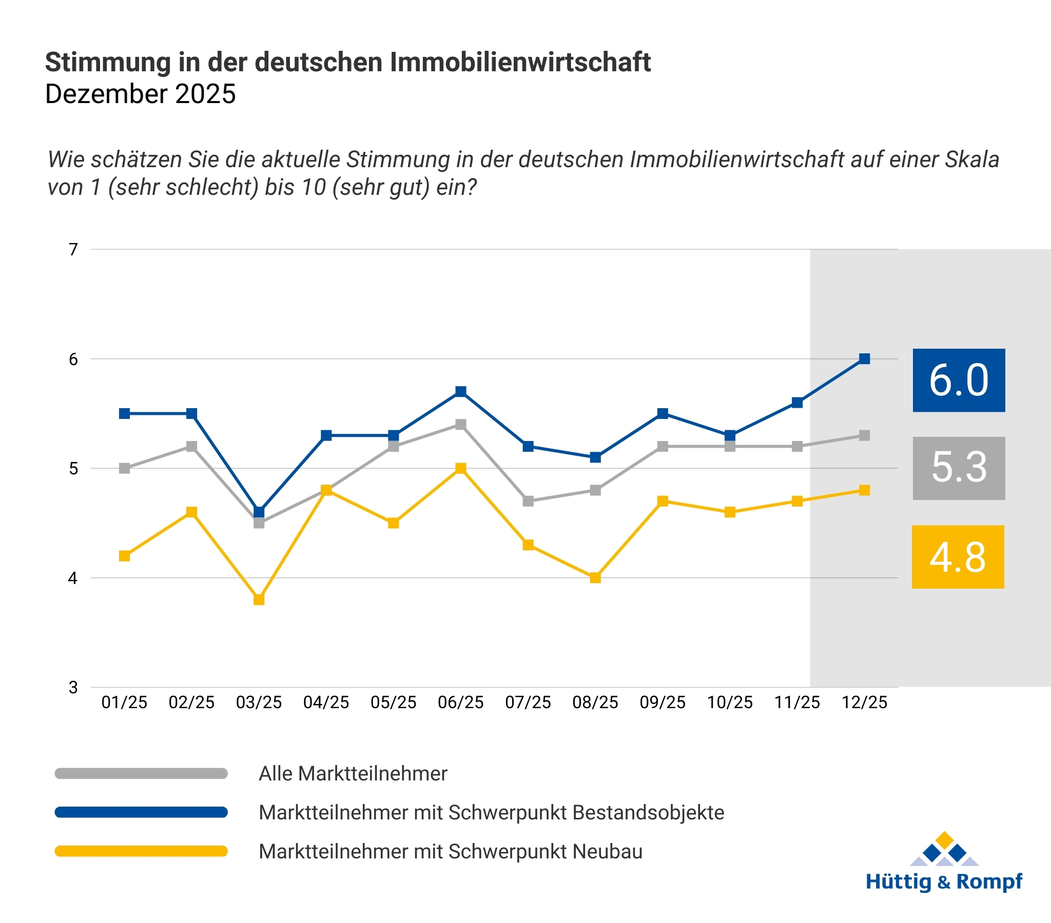 H&R NL Sentiment aktuell 2512_g2