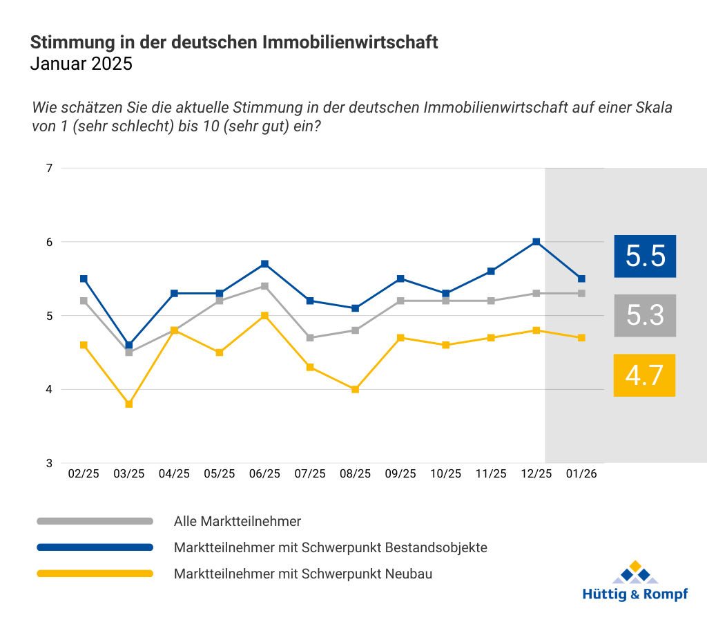 H&R NL Sentiment aktuell 2601